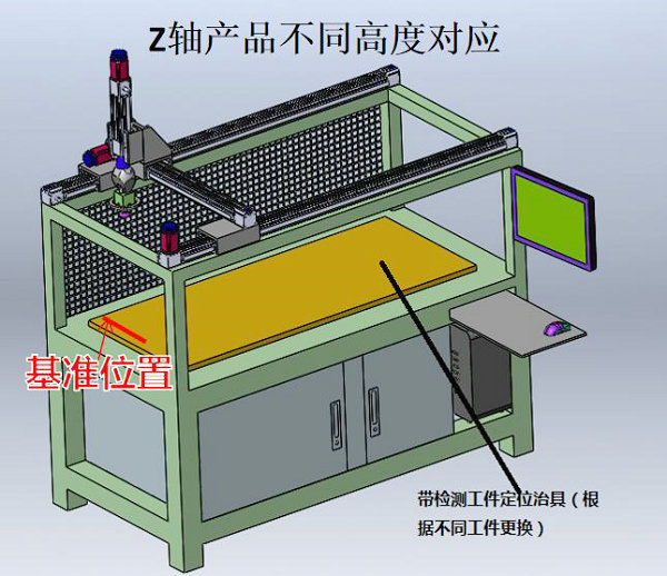 60種以上產(chǎn)品對應(yīng)